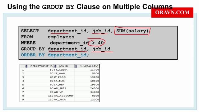 WWW DOWNVIDS NET SQL Cơ Bản Bài 5 GROUP BY and GROUP Functions смотреть онлайн