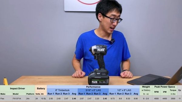 Flex QuickEject Impact with 10ah stacked lithium Review | fx1371a | Ultimate Performance