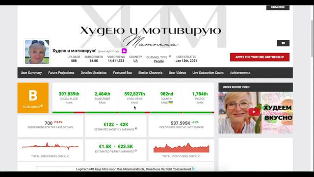 Доход с монетизации контента на Ютубе канала Худею и мотивирую! смотреть онлайн