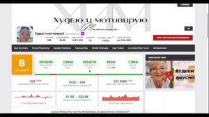 Доход с монетизации контента на Ютубе канала Худею и мотивирую!