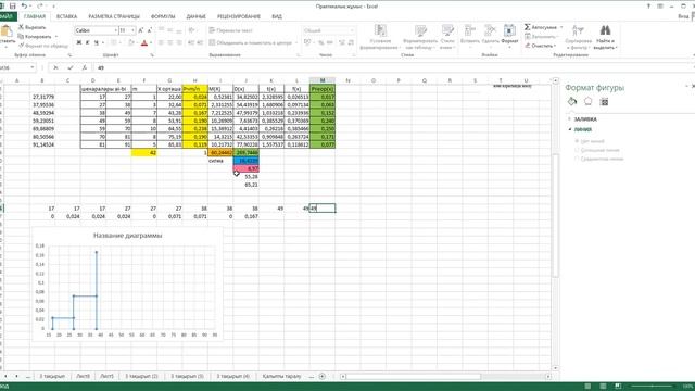 Построение фактического и теоретического кривого распределения в MS EXCEL смотреть онлайн