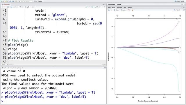 Ridge, Lasso & Elastic Net Regression with R | Boston Housing Data Example, Steps & Interpretation смотреть онлайн