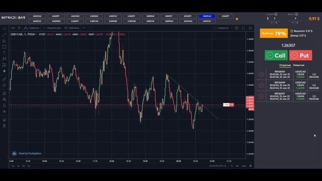 РАЗГОН ДЕПОЗИТА!!! Торговля на бинарных опционах. СДЕЛАЛ 200% К ДЕПОЗИТУ. ТОРГОВЛЯ НА Intradebar!!! смотреть онлайн