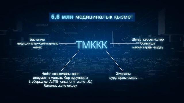 На связи Караганда: какое медстрахование нас ждёт? смотреть онлайн