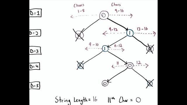 #779: K-th Symbol in Grammar - LeetCode Solutions смотреть онлайн