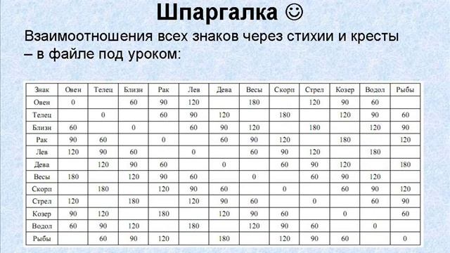 Расчет транзитов.Урок 1. Введение в тему смотреть онлайн