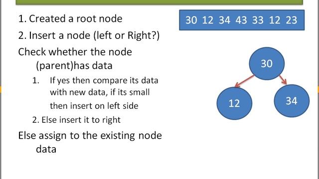 Tree, Tree Traversal, Heap data structure using python by Dr. Manisha Divate on 29th Sept 2018 смотреть онлайн