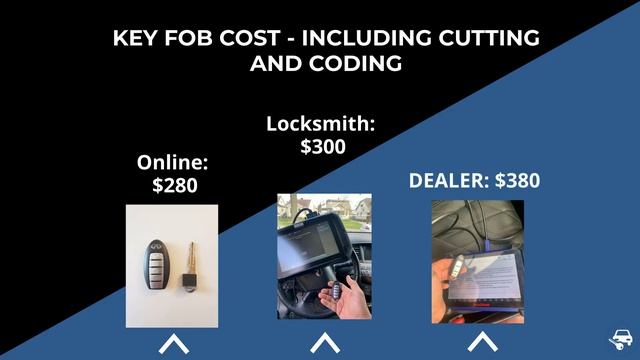 Infiniti M35 Key Replacement – Great Tips to Save Money, How to Get a New Key, Costs & More. смотреть онлайн