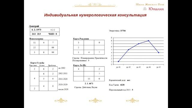 Наталья Вольвер. Как рассчитать персональное число года.