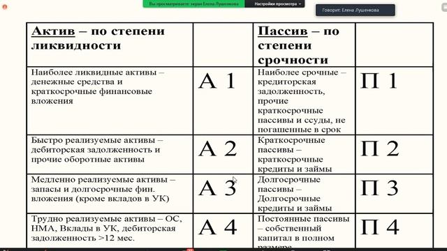 Анализ бухгалтерской финансовой отчётности. Лекция.mp4 смотреть онлайн