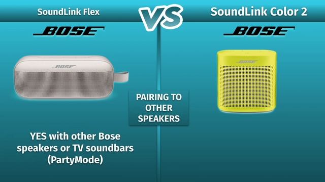 Bose SoundLink Flex Vs Bose SoundLink Color 2 : Specs Comparison смотреть онлайн
