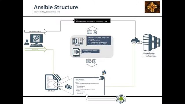 Ansible - How it works смотреть онлайн
