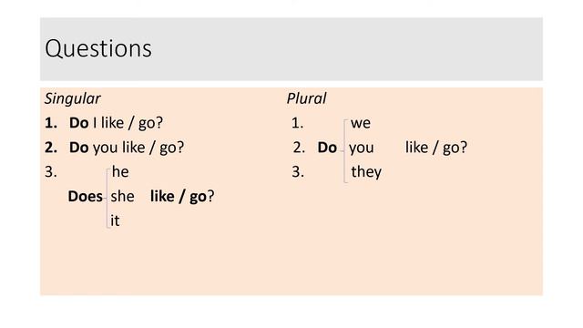 ENGLISH GRAMMAR, PRESENT SIMPLE смотреть онлайн