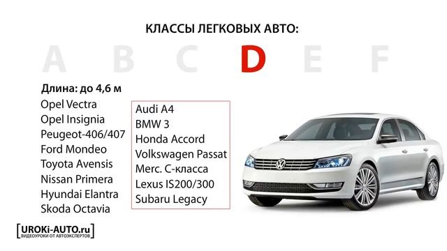 Урок 1 классы автомобилей, 'Как выбрать автомобиль' смотреть онлайн