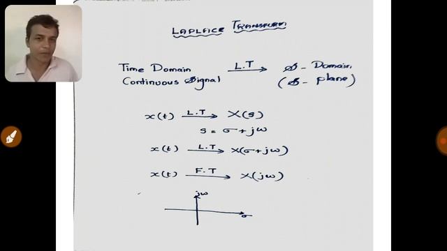 DSP MADE EASY IN SINGLE VIDEO-TAMIL смотреть онлайн