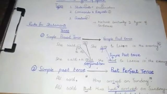Direct and Indirect Speech--Statements смотреть онлайн