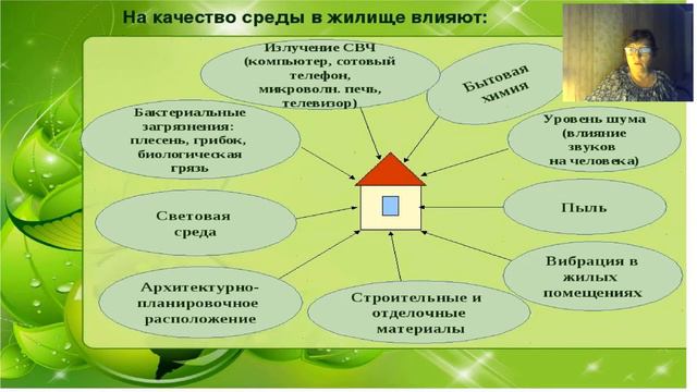 Экология и Вэлнэс смотреть онлайн