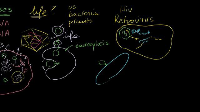 Viruses смотреть онлайн