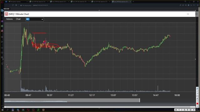 Разбор сделок и графиков NYSE 23.06.2022 (DB, REV, FCX, KBH, KIRK, MO, PEV, TECK, XENE, SNOW, SIGA) смотреть онлайн