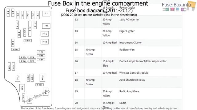 Fuse box location and diagrams: Dodge Caliber (2006-2012) смотреть онлайн