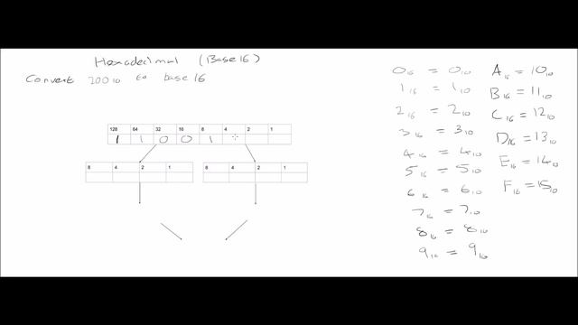 Hexadecimal Tutorial #1: Converting Decimal to Hex: Computing Tutor смотреть онлайн
