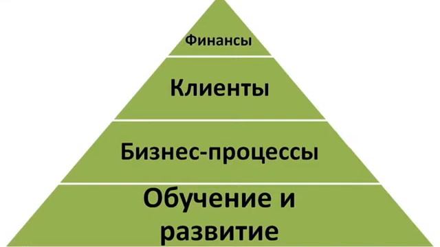 Взаимосвязь KPI и эмоционального интеллекта смотреть онлайн