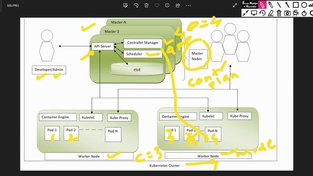 Architecture of Kubernetes смотреть онлайн