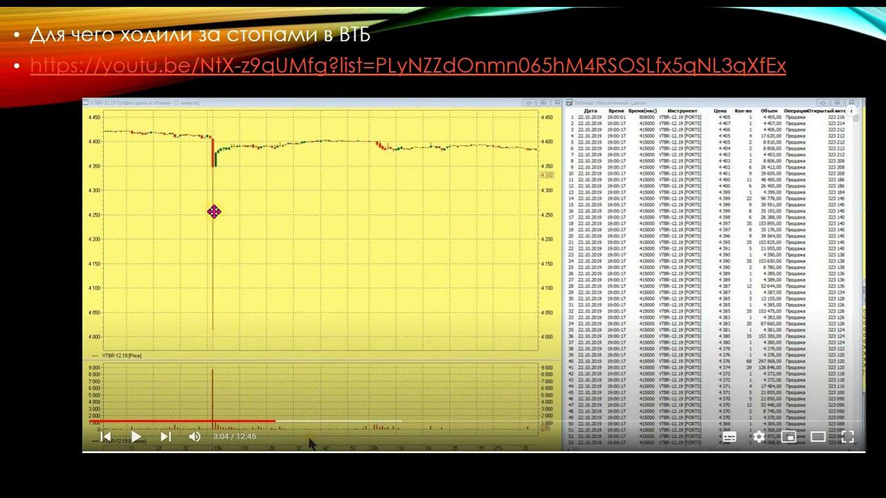 Кто заработал на падении Газпрома смотреть онлайн
