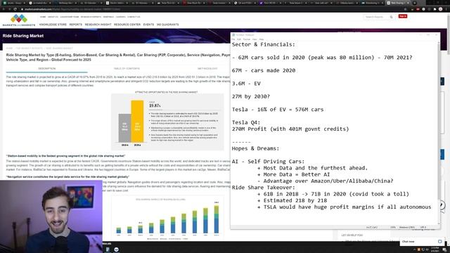 Tesla $68k Bet! - Why I Am Shorting - Part 2 - The TSLA Analysis смотреть онлайн