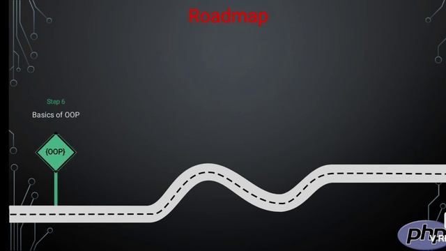 Back-End Web Road Map Using PHP смотреть онлайн
