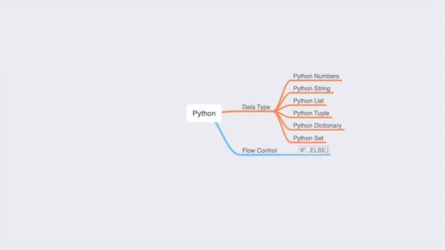 JD with Daily Python Practice (Mind Map) Version 2.0 смотреть онлайн