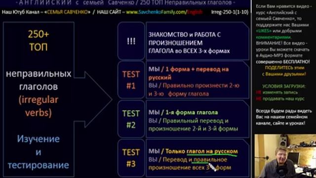 Английский с семьей Савченко / 250 топ НЕправильных глаголов (irreg-250-0) / Английский язык смотреть онлайн