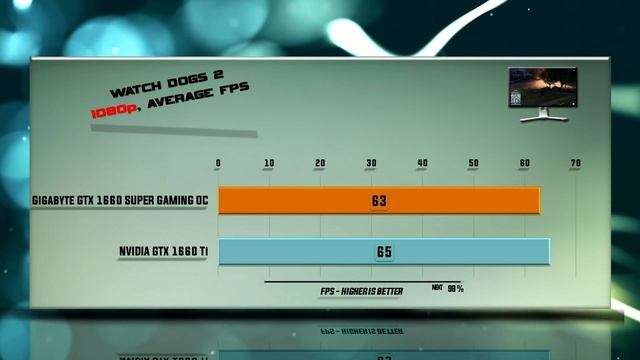 GIGABYTE GTX 1660 SUPER GAMING OC vs GTX 1660 Ti Benchmarks | 59 tests смотреть онлайн