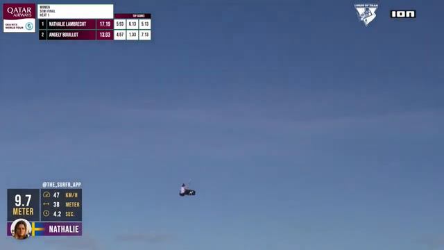 Angely Buillot vs Nathalie Lambrecht SEMI-FINAL 1 | Lords of Tram GKA Big Air Kite World Cup Franc смотреть онлайн