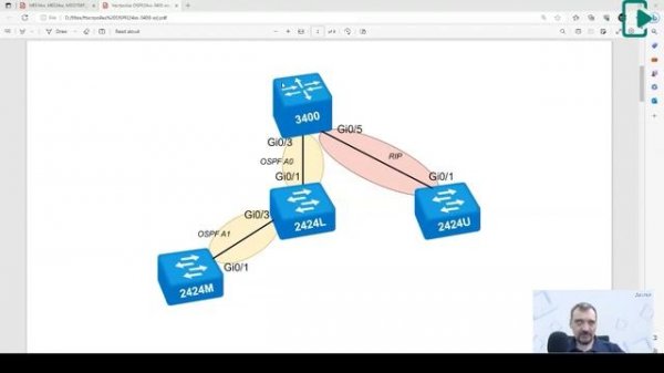 Маршрутизация на MES2424 и MES2448. Анонс новых коммутаторов агрегации MES3400