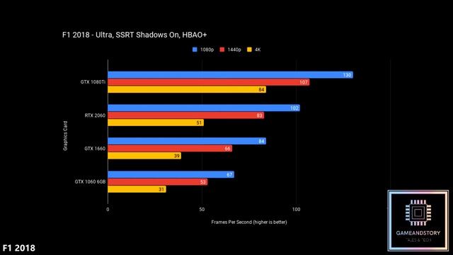 Nvidia GTX 1060 6GB: Worth it in 2020? смотреть онлайн