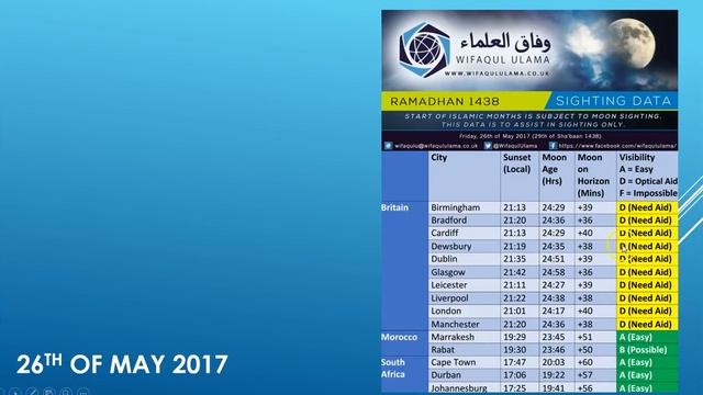 Ramadhan 1438 Moon Sighting Possibility смотреть онлайн