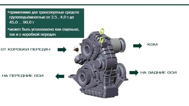 Компоненты VOLAТ, МЗКТ смотреть онлайн