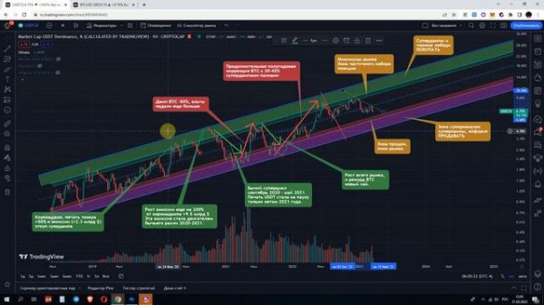 ТОПОВЫЙ ИНДИКАТОР СОСТОЯНИЯ КРИПТОРЫНКА – КОГДА ПОКУПАТЬ И КОГДА ПРОДАВАТЬ