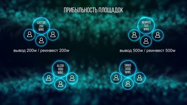 Wnl програм ма stellar токен wnl смотреть онлайн