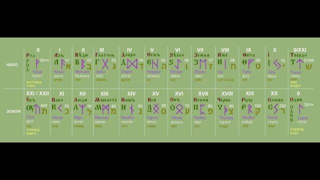 Сказка про сокровища Рода , или квантовую физику рода. смотреть онлайн