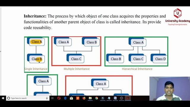 WT11:Web Technology,Java Class and Object,Abstraction,Encapsulation,Polymorphism,Inheritance смотреть онлайн