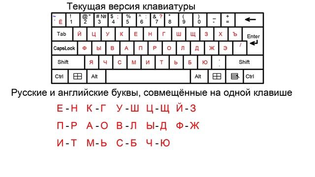 Новая русская клавиатура смотреть онлайн