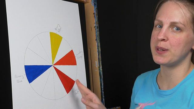 Acrylic Color Mixing: Conventional Color Wheel