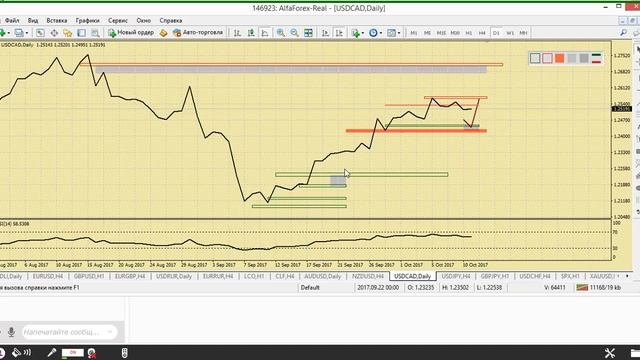 Утренний разбор валютного рынка 11.10.2017. Аналитика Альфа-Форекс