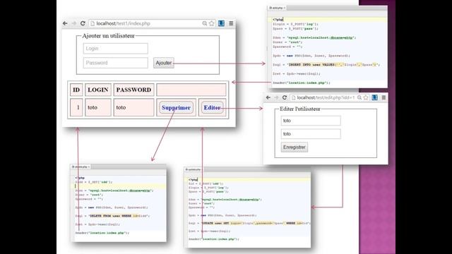 PHP pour les débutants - #8 CRUD avec PDO et bootstrap смотреть онлайн