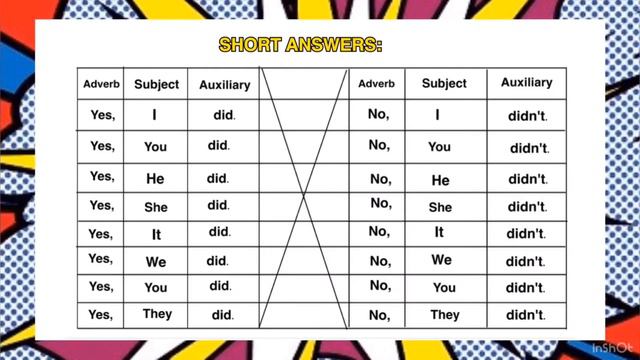 Past Simple Tense. смотреть онлайн