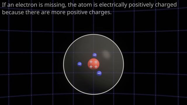 Electrostatics explained смотреть онлайн
