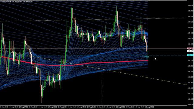 Форекс - обзор по валютной FOREX паре USDJPY на 25 августа смотреть онлайн