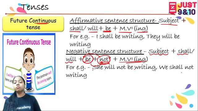 Tenses (Future Tense) | Class 9 & 10 | Grammar Essentials | Shreshtha Srivastava смотреть онлайн
